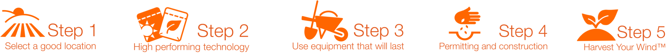 5 Easy Steps to Harvest Your Wind